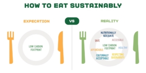 don't be ‘nutrition blind’ 