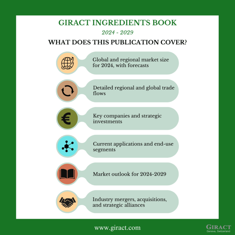 Giract Giract releases comprehensive ingredients market forecast in new 2025 ...