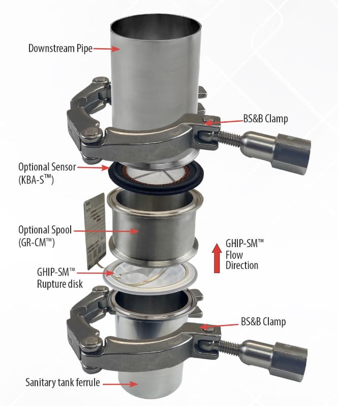 A self-contained assembly like that from BS&B is optimized for low burst pressure in atmospheric storage systems.